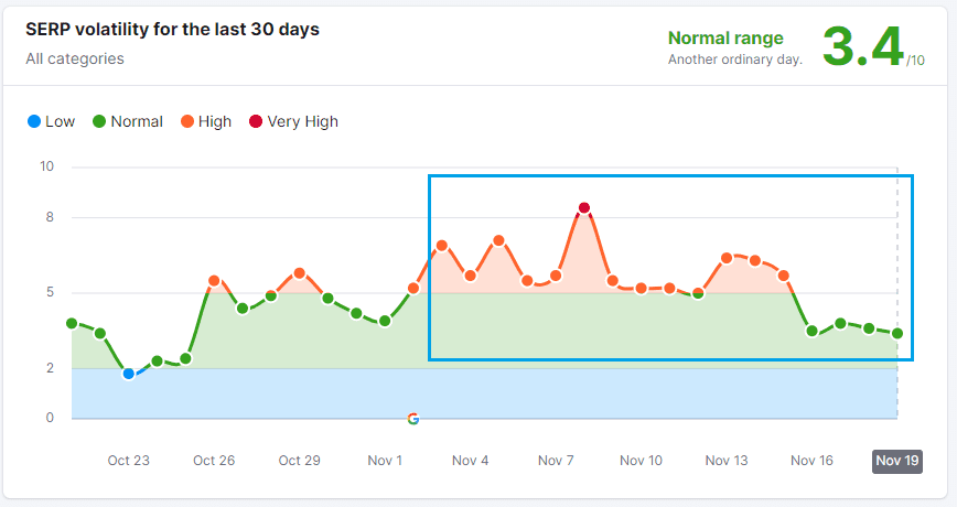 November2023coreupdate