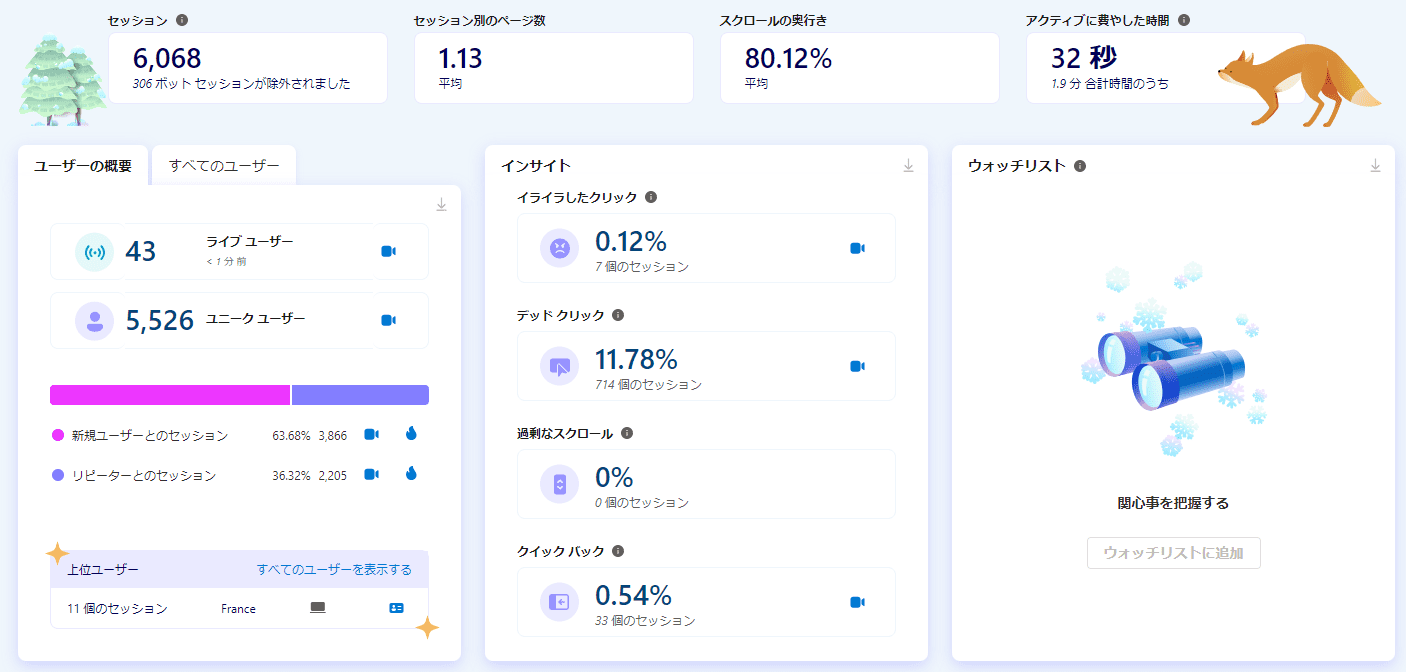 インサイト機能