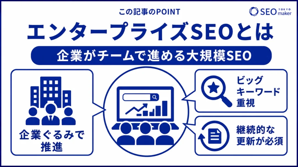 エンタープライズSEOとは、企業がチームで進める大規模SEOである旨を伝える図
