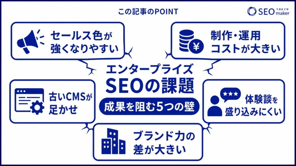 エンタープライズSEOノ課題を示す図