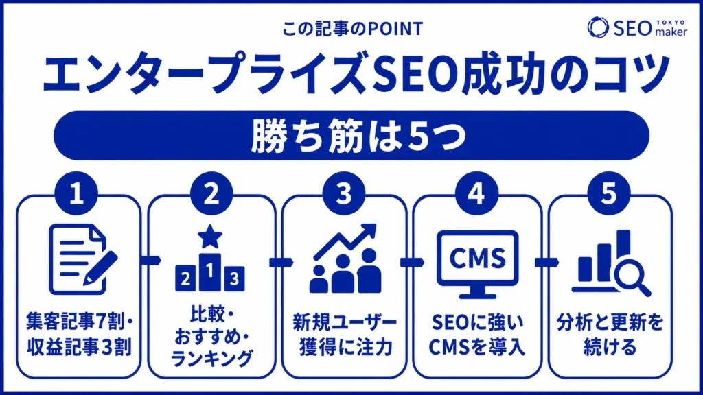 エンタープライズSEOを成功するためのコツをまとめた図