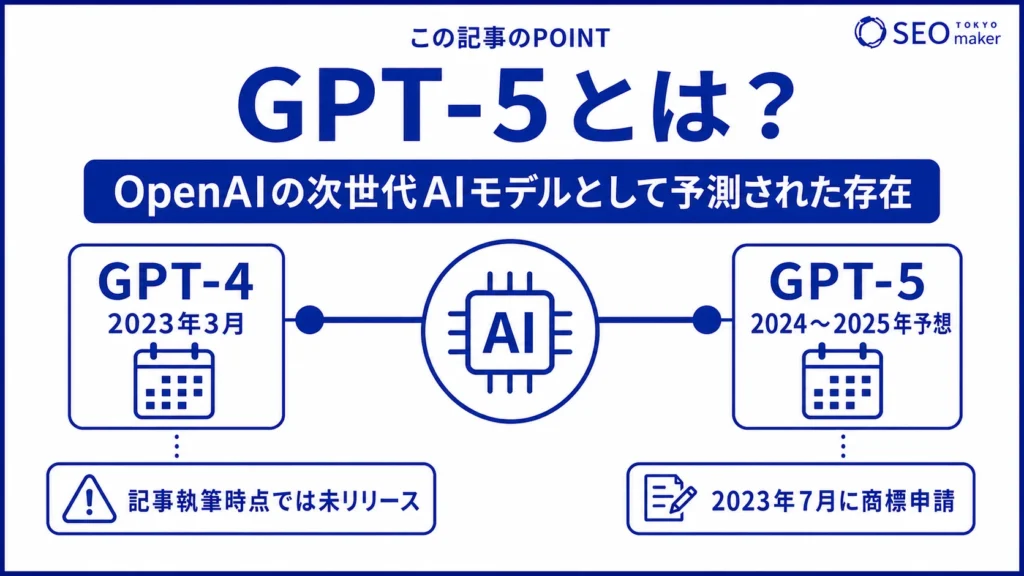 GPT-5とは、OpenAIの次世代AIとして予測されていた新モデルである旨を伝える図