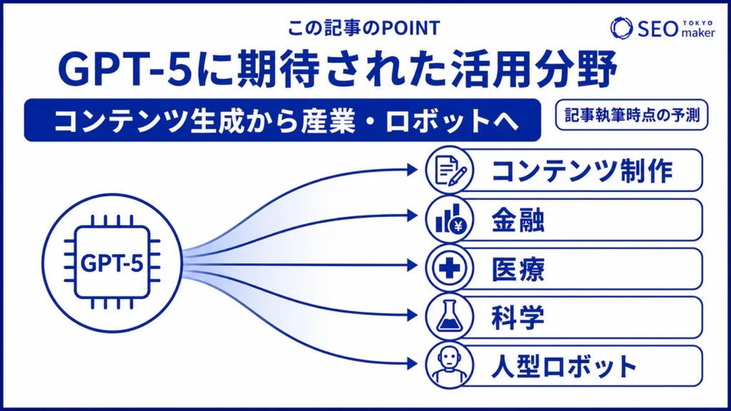 GPT-5に期待される分野をまとめた図