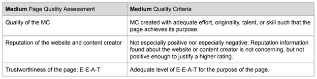 中品質のページ（Medium Quality Pages）