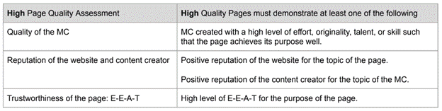 高品質ページ（High Quality Pages）