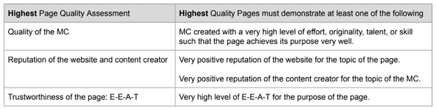 最高品質のページ（Highest Quality Pages）