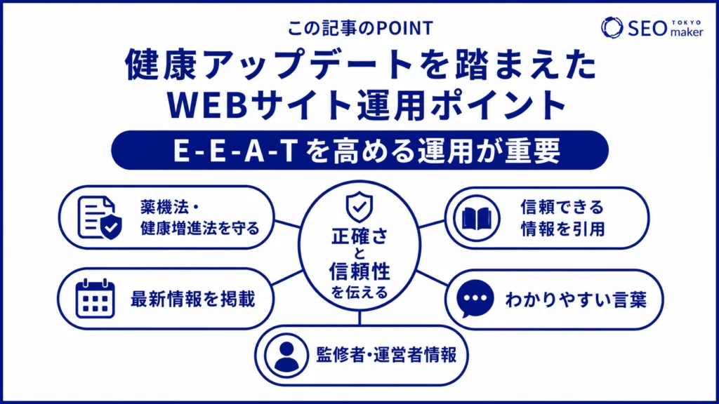 健康アップデートを踏まえたWEBサイトの運用のポイントをまとめた図