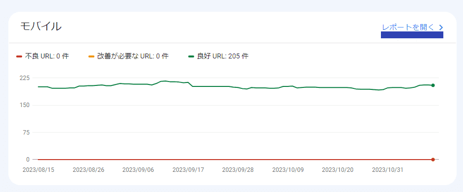 3.右上にある「レポートを開く」ボタンをクリック