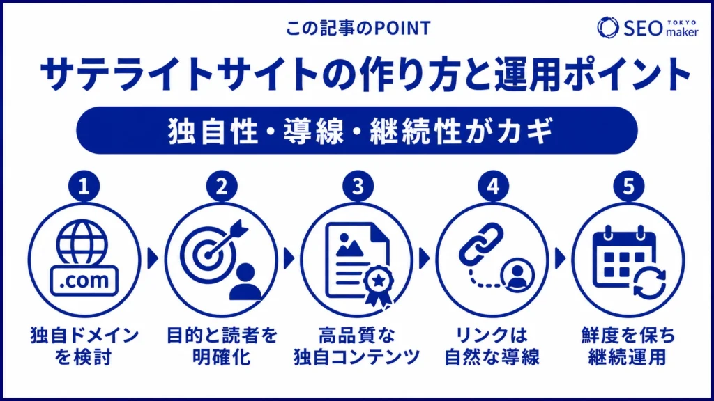 咲いてライトサイトの作り方と運用方法をまとめた図