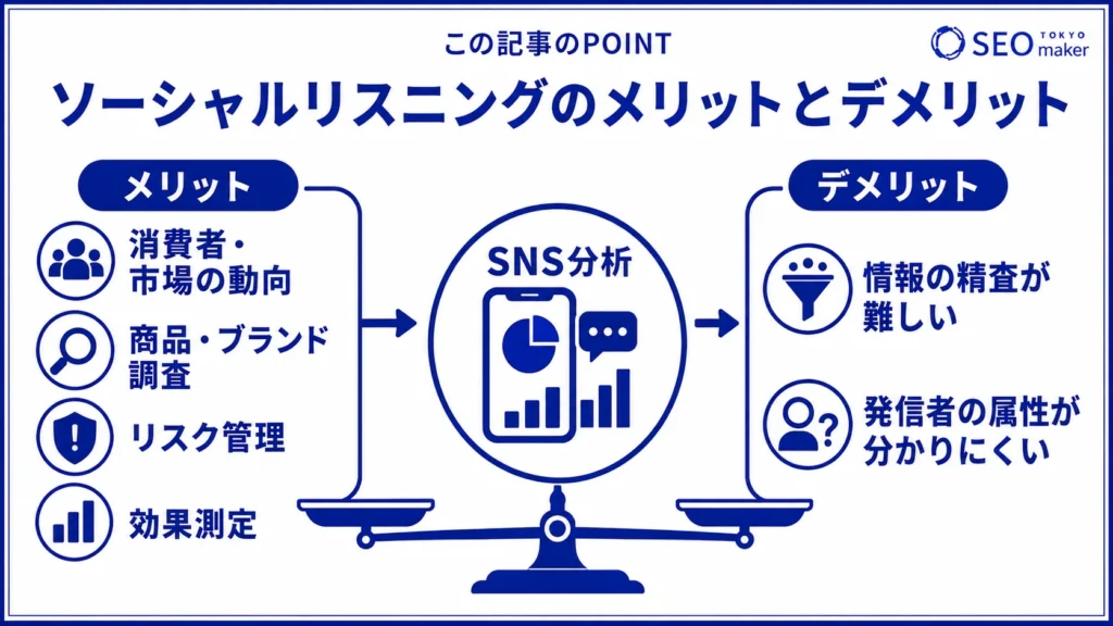 ソーシャルリスニングのメリットとデメリットをまとめた図