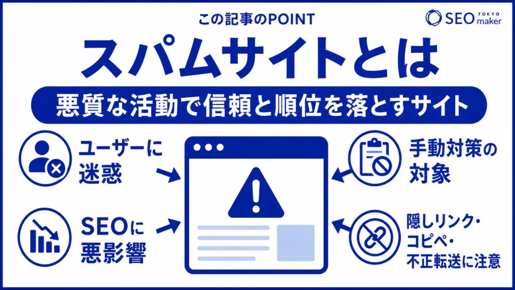 スパムサイトとは、悪質な活動で信頼と順位を落としているサイトである旨を伝える図