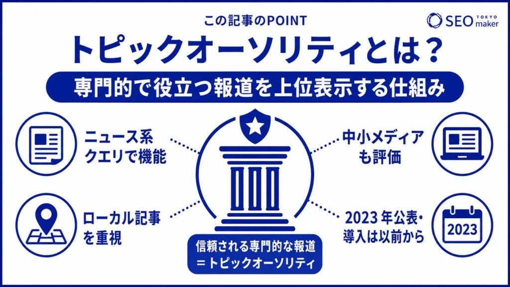 トピックオーソリティとは、専門的で役立つ情報を上位表示するための仕組みであることを伝える図