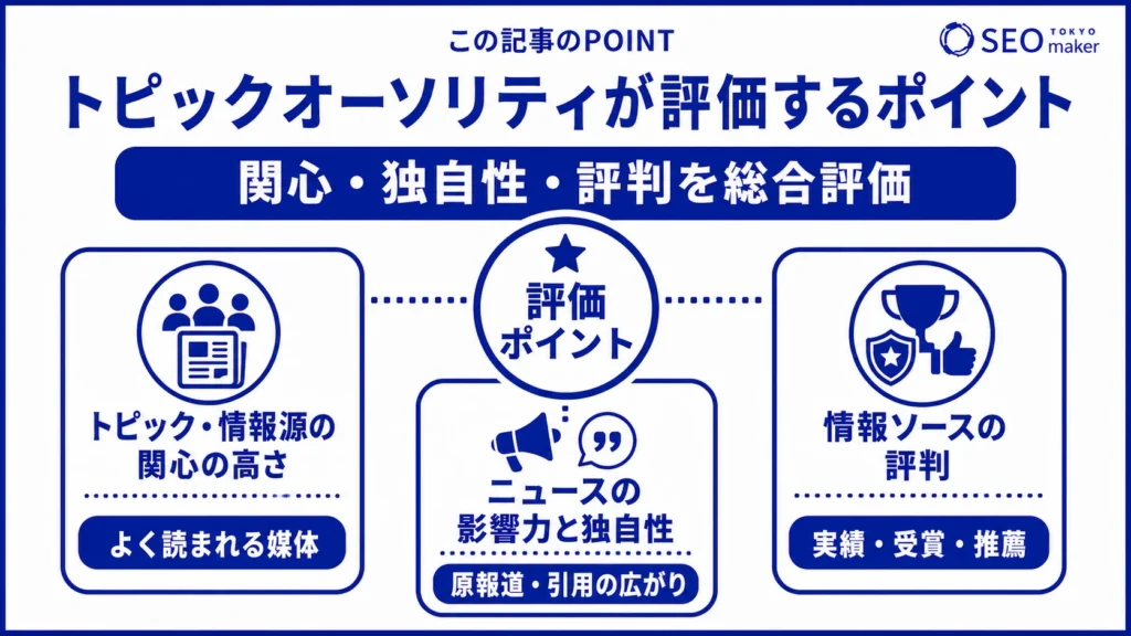トピックオーソリティが評価するポイントをまとめた図