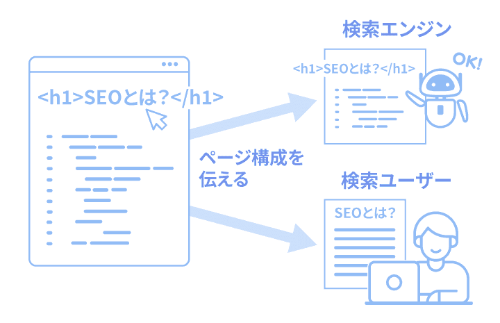 h1タグのSEO効果