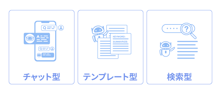 AIライティングツールのタイプ