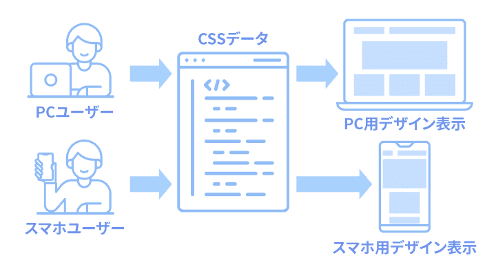 レスポンシブデザインのブレイクポイント