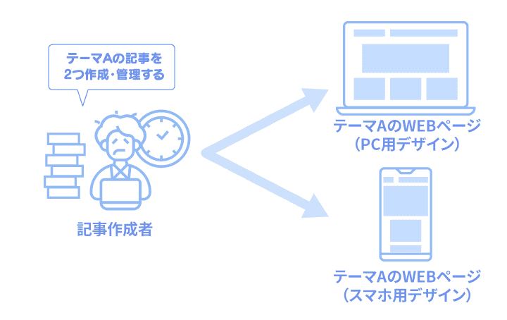 Googleがモバイル検索エンジンの利便性を強化した