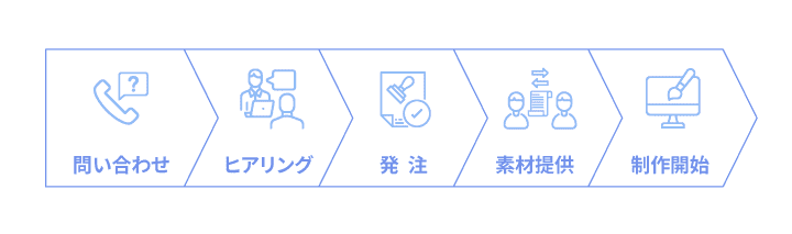 ECサイト制作会社に依頼する際の流れ