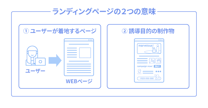 ランディングページ（LP）とは