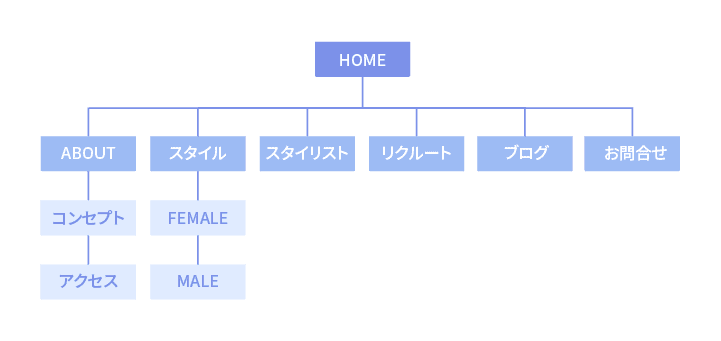 WEBサイト設計のサービス内容