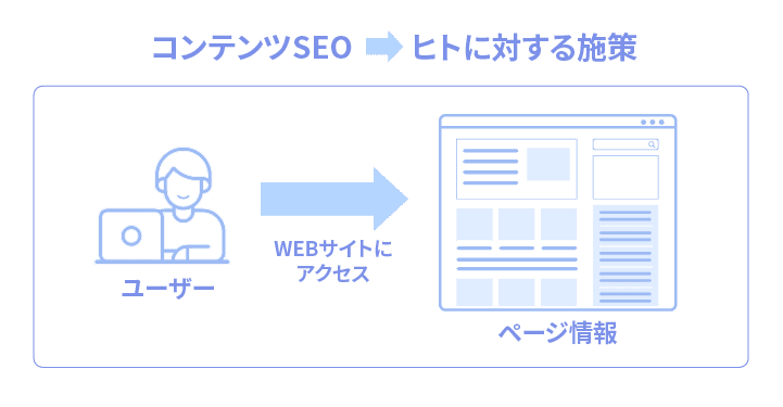 コンテンツSEOのサービス内容