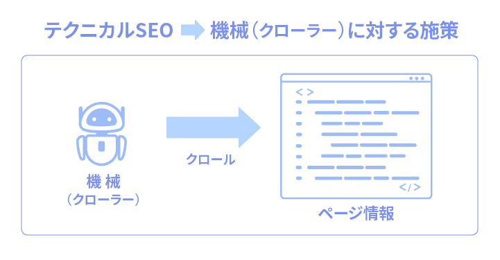 内部SEO対策のサービス内容