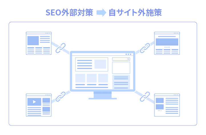 外部SEO対策のサービス内容