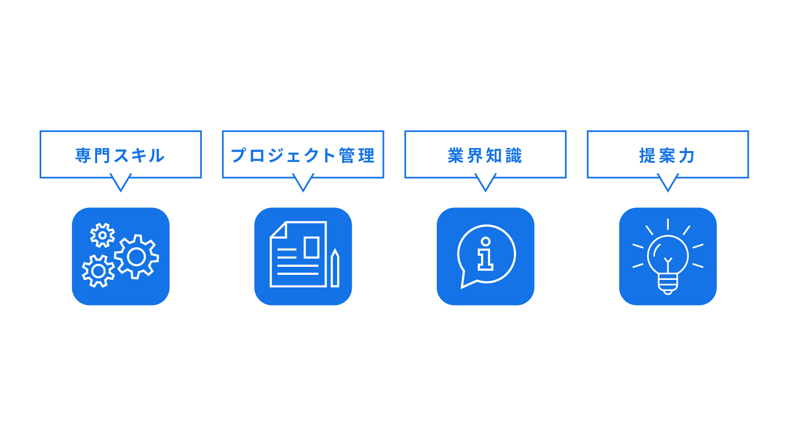 クライアントワークに必要な知識やスキル