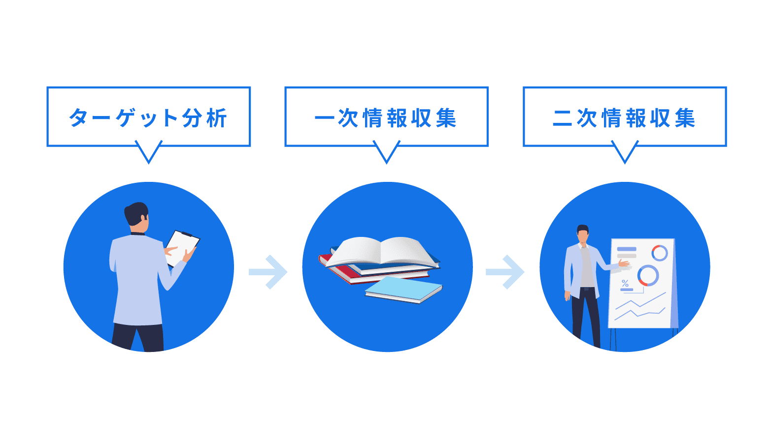 独自性のあるコンテンツの作り方