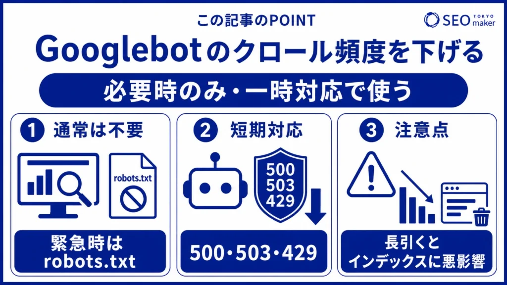 Googlebotのクロール頻度を下げる方法をまとめた図