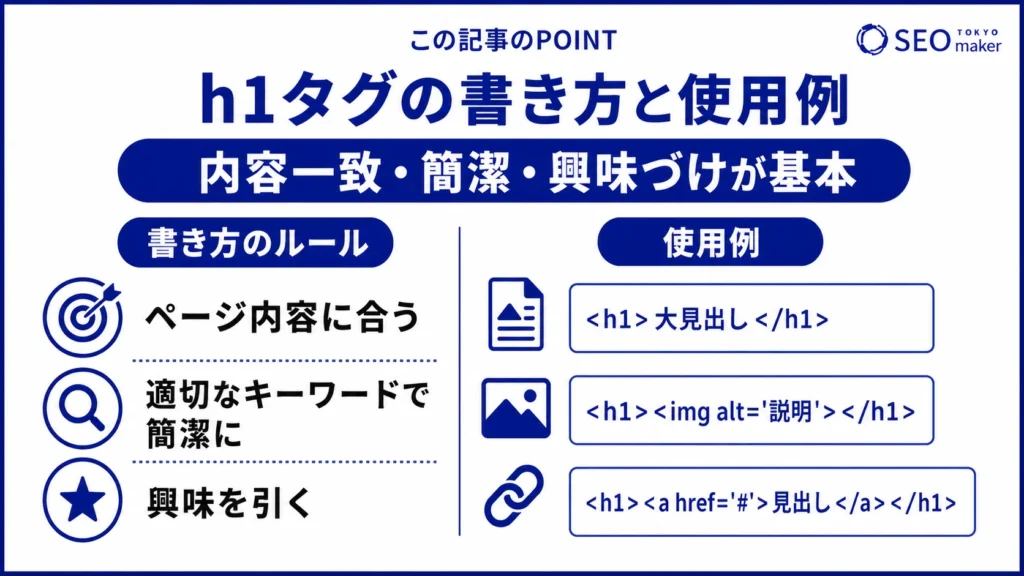 h1タグの書き方と使用例をまとめた図