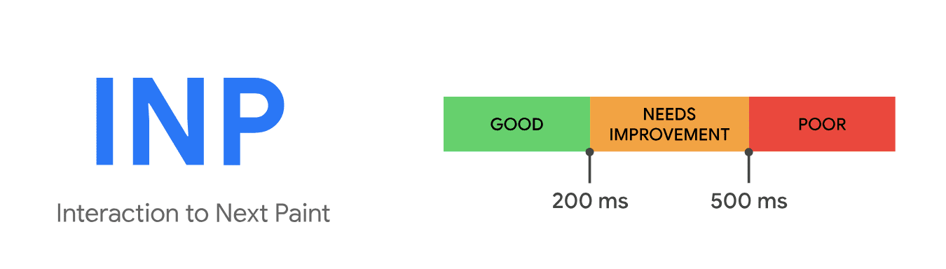 Next Paint へのインタラクションを進める | web.dev