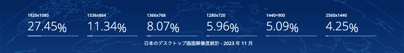 パソコンにおけるブレイクポイントの目安