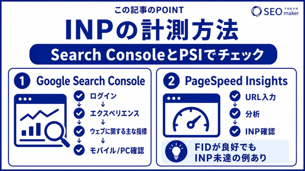 INPの計測方法をまとめた図