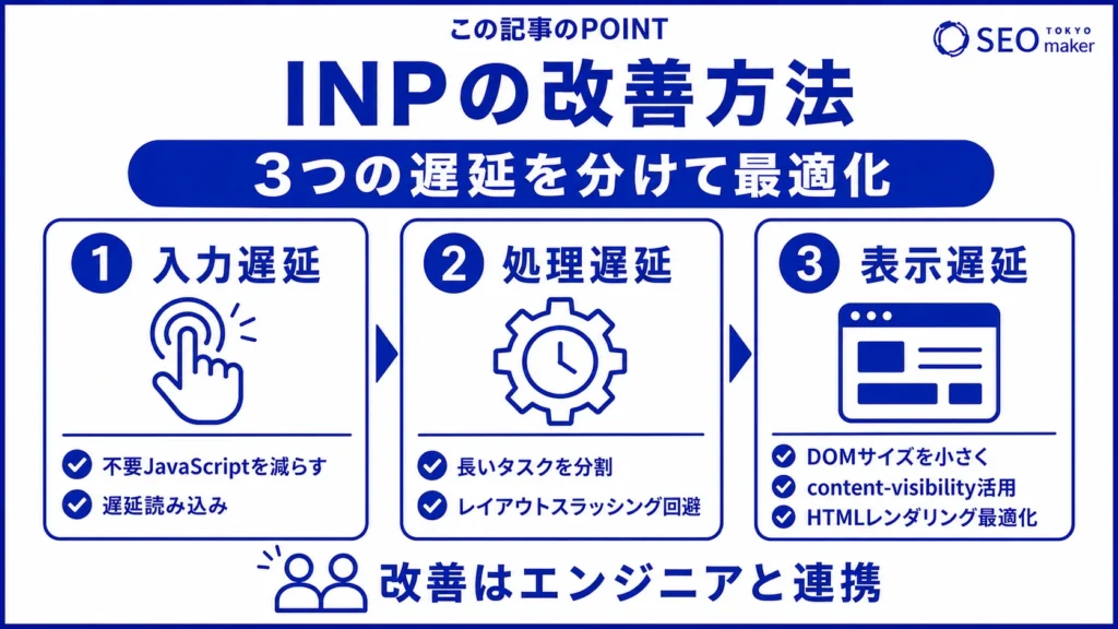 INPの改善方法をまとめた図