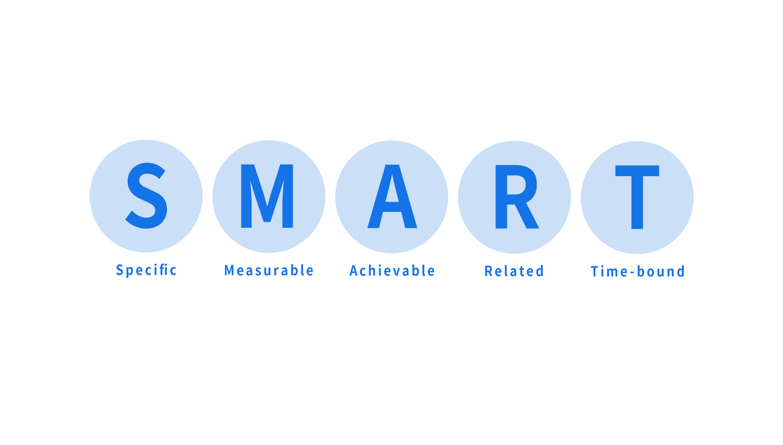 SMARTの法則