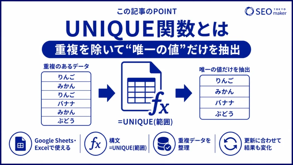 UNIQUE関数とは、重複データを除き、唯一のデータを表示するエクセル等で使える構文である旨を伝える図