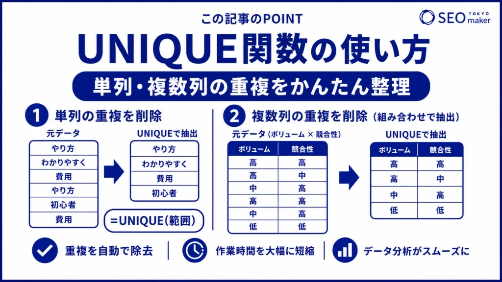 UNIQUE関数の使い方を伝える図
