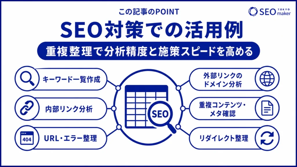 UNIQUE関数をSEO対策で活用する方法を伝える図