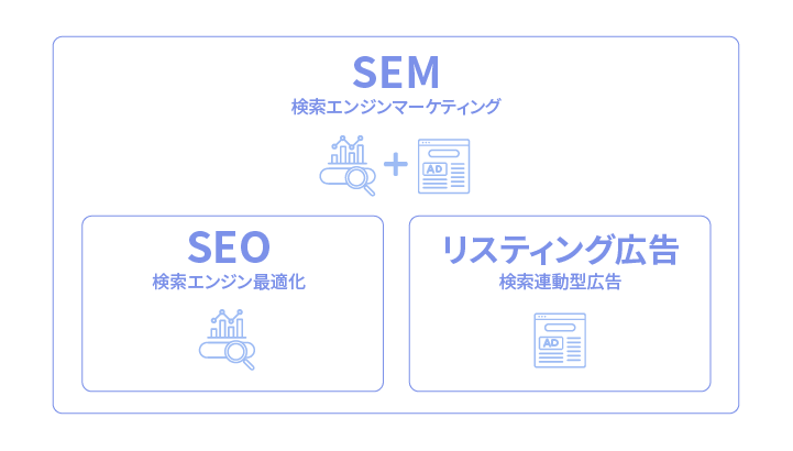 SEMとSEOの違い