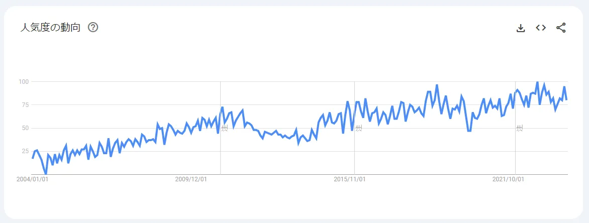 Googletrend