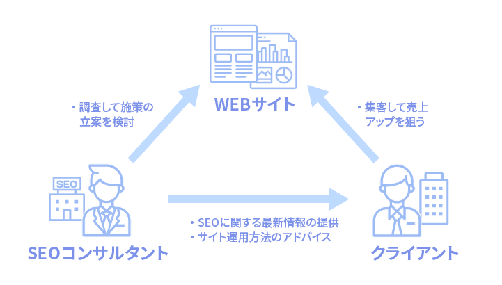 SEOコンサルタントとは