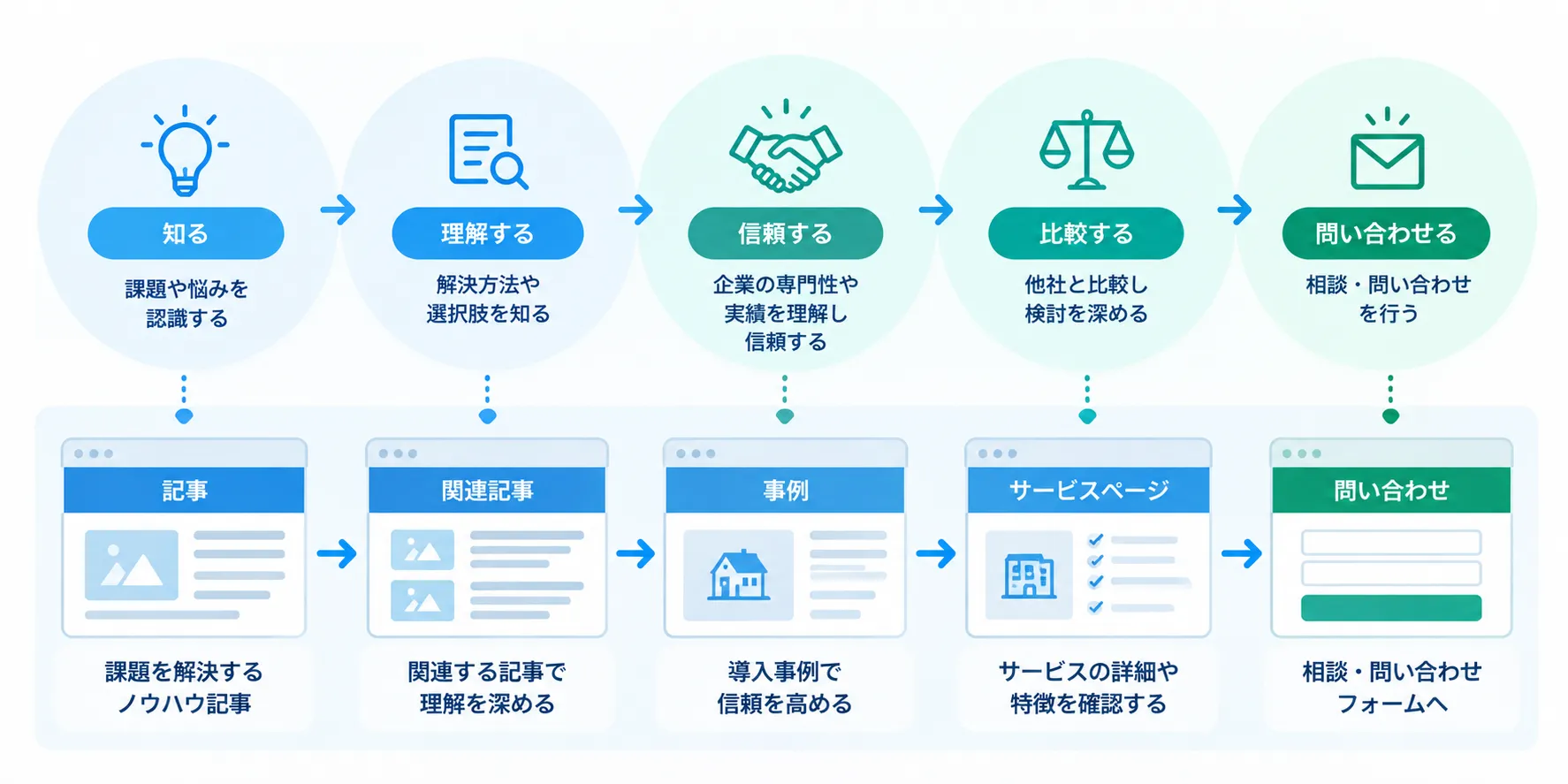 ユーザーの動き