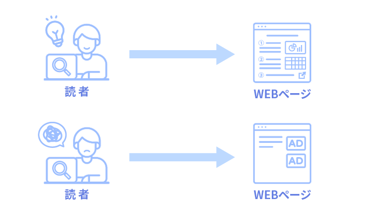 画像や表組みなどで視覚的に理解を促す