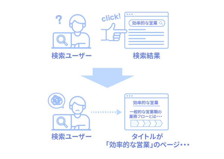 キーワードの乱用は適切な考えではない