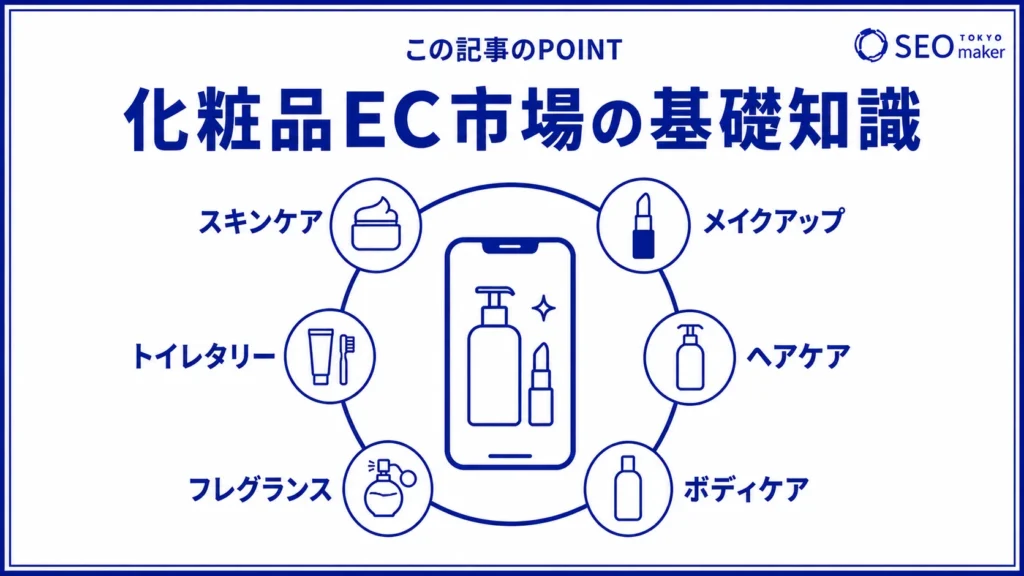 化粧品EC市場で販売される商品のジャンルをまとめた図
