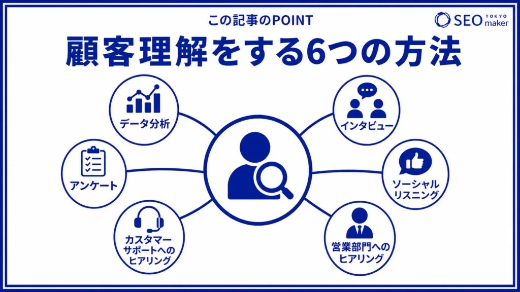 顧客理解する方法をまとめた図