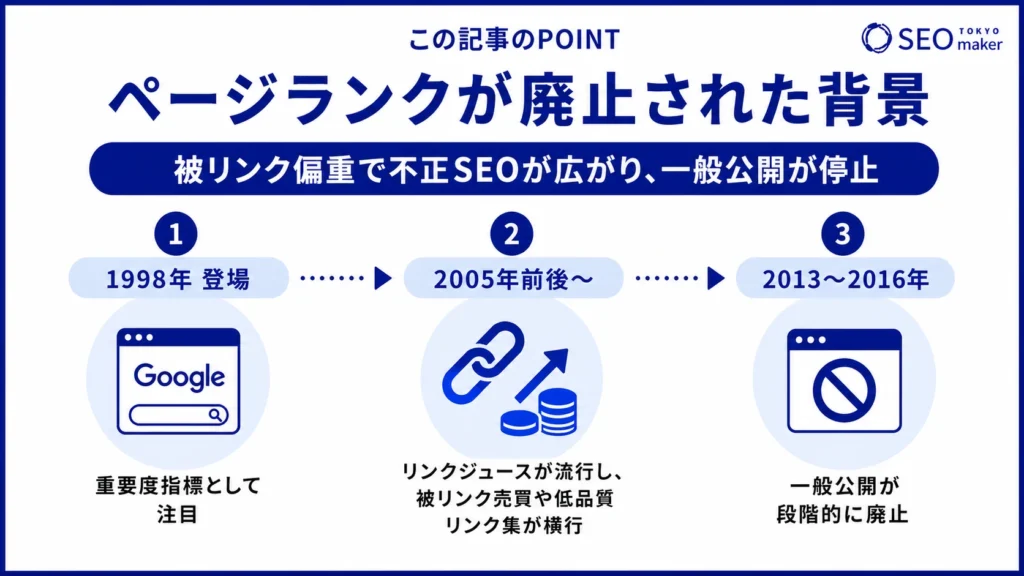 ページランク廃止された背景をまとめた図