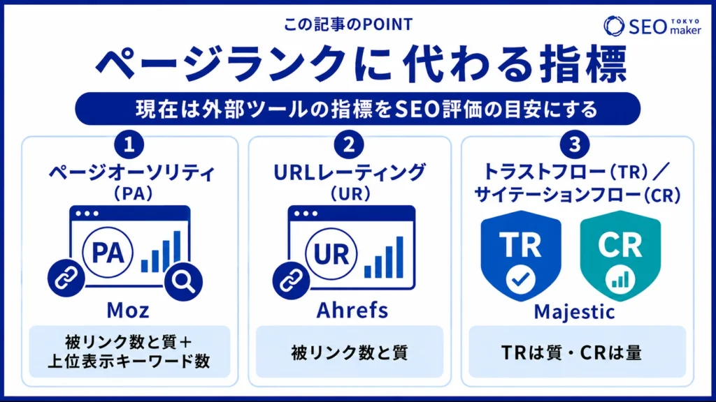 ページランクに代わる指標をまとめた図