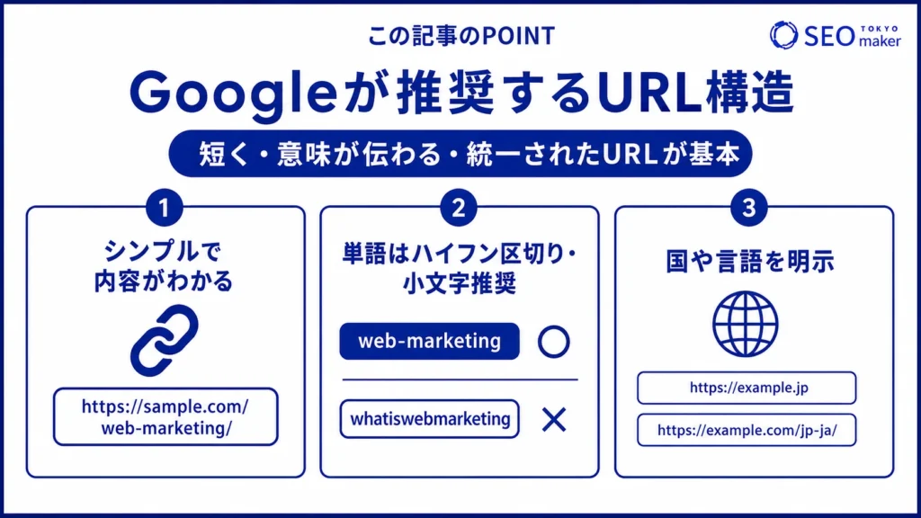 Googleが推奨するURL構造をまとめた図